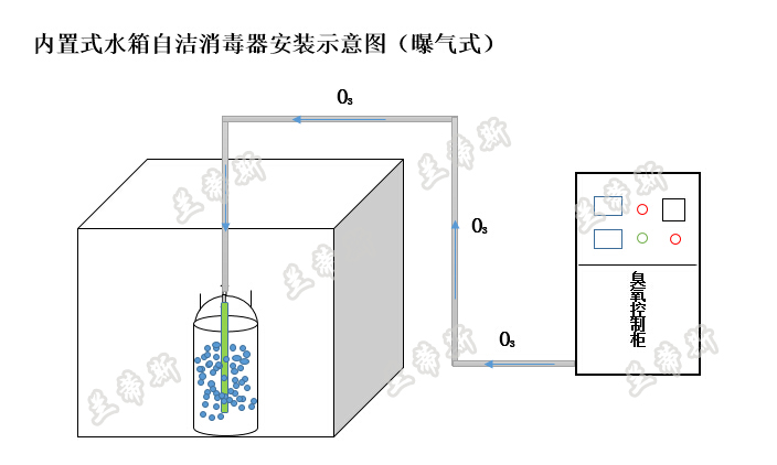 内置式水箱自洁消毒器装置示意图