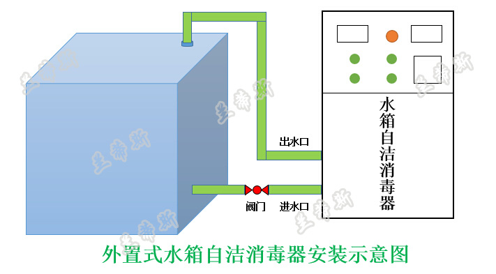 水箱自洁消毒器装置示意图